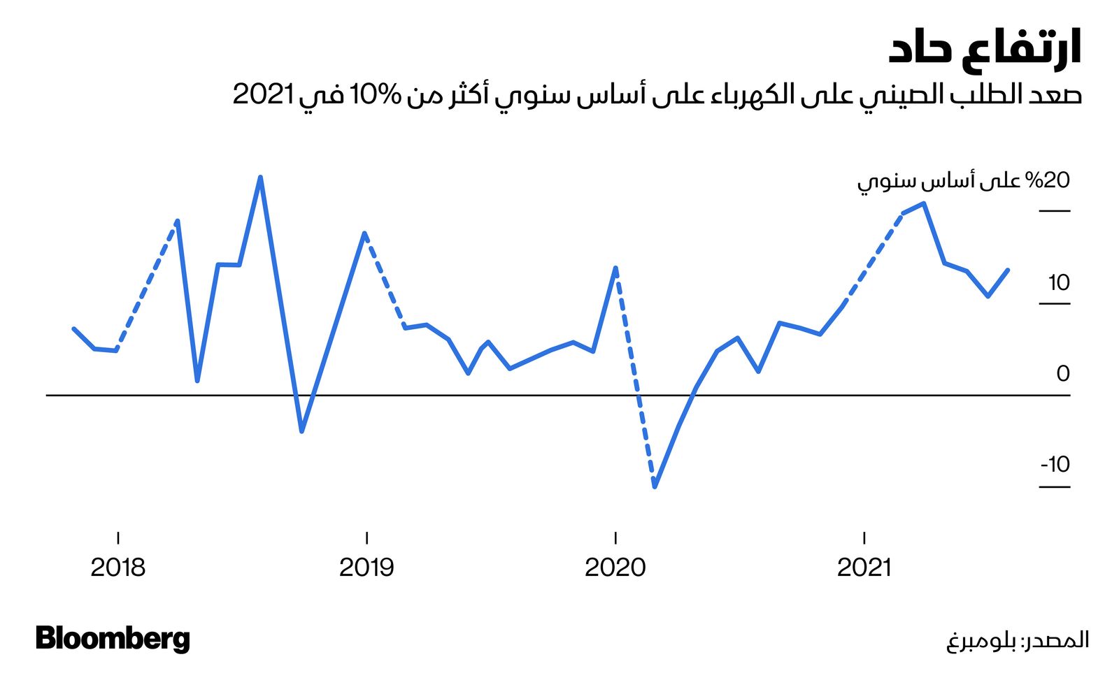 المصدر: بلومبرغ