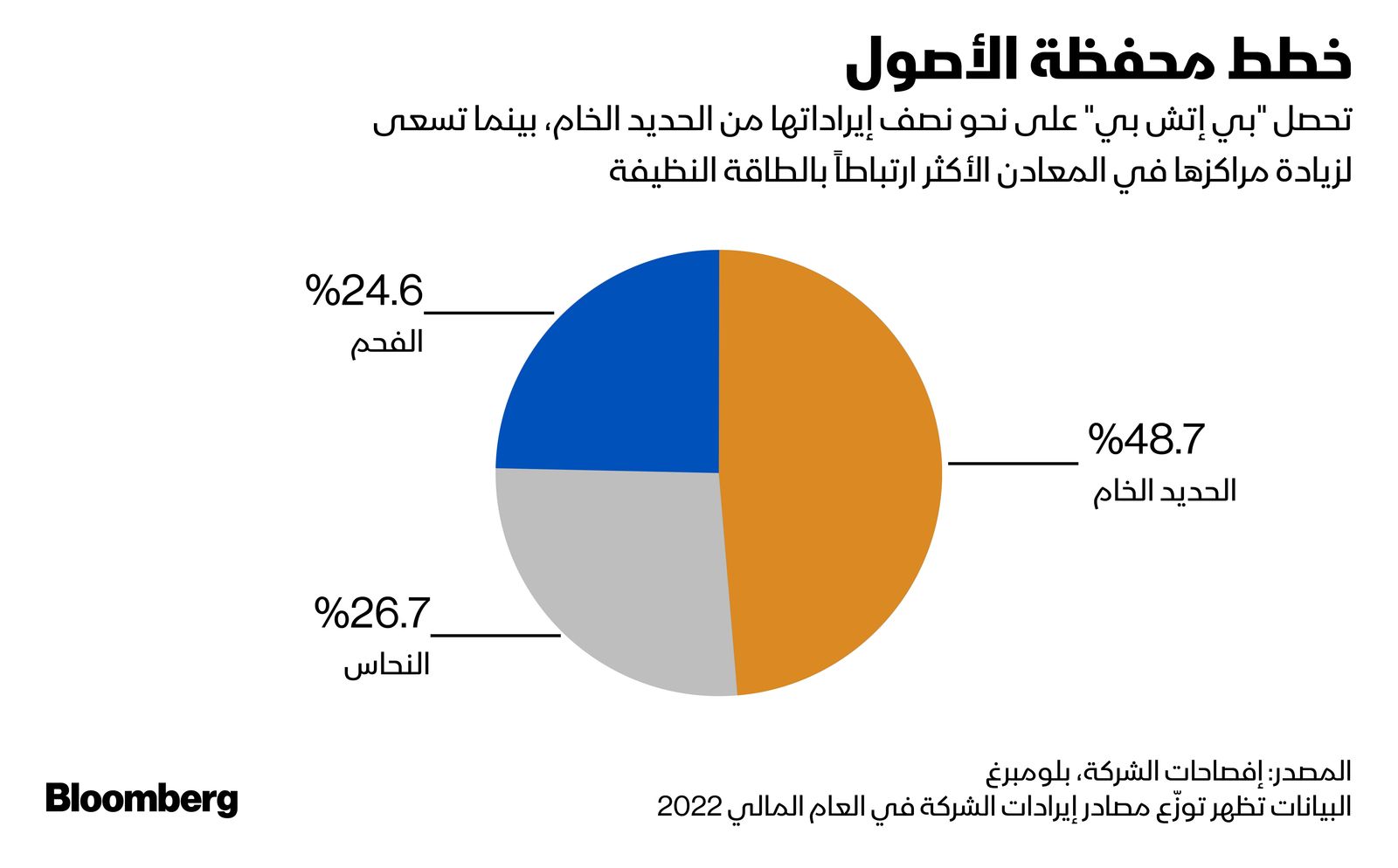 المصدر: بلومبرغ