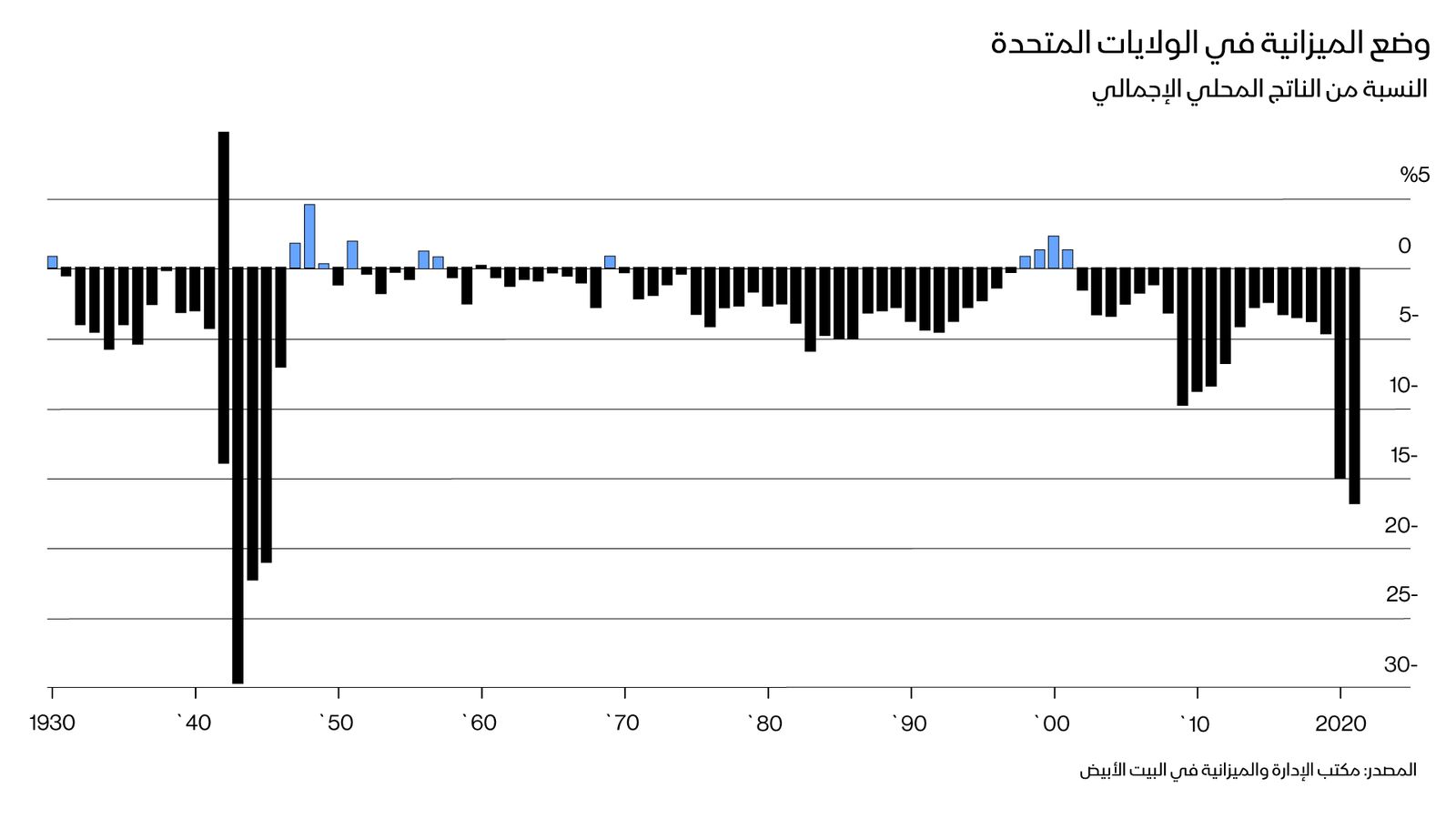 بلومبرغ