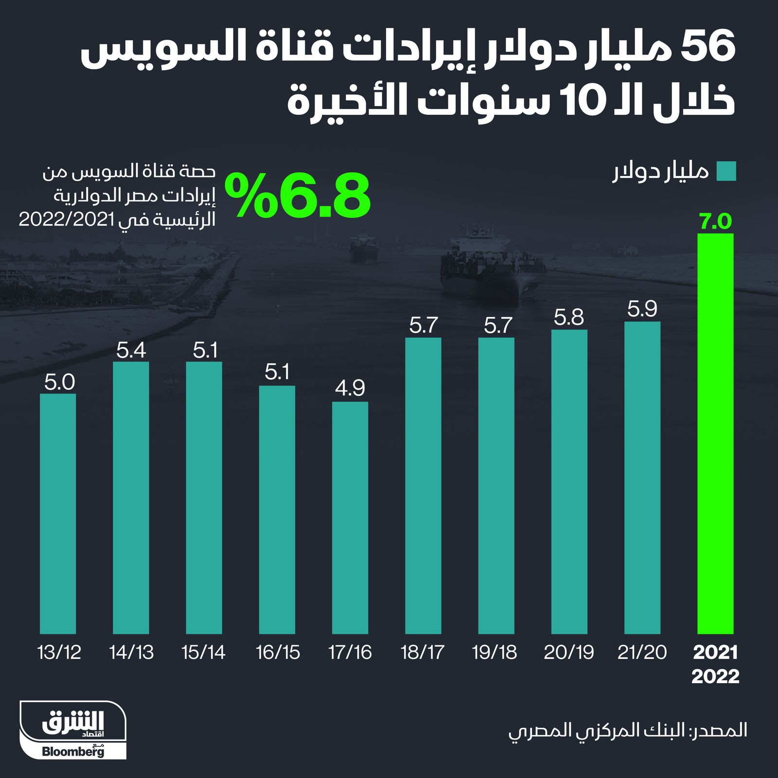 المصدر: الشرق