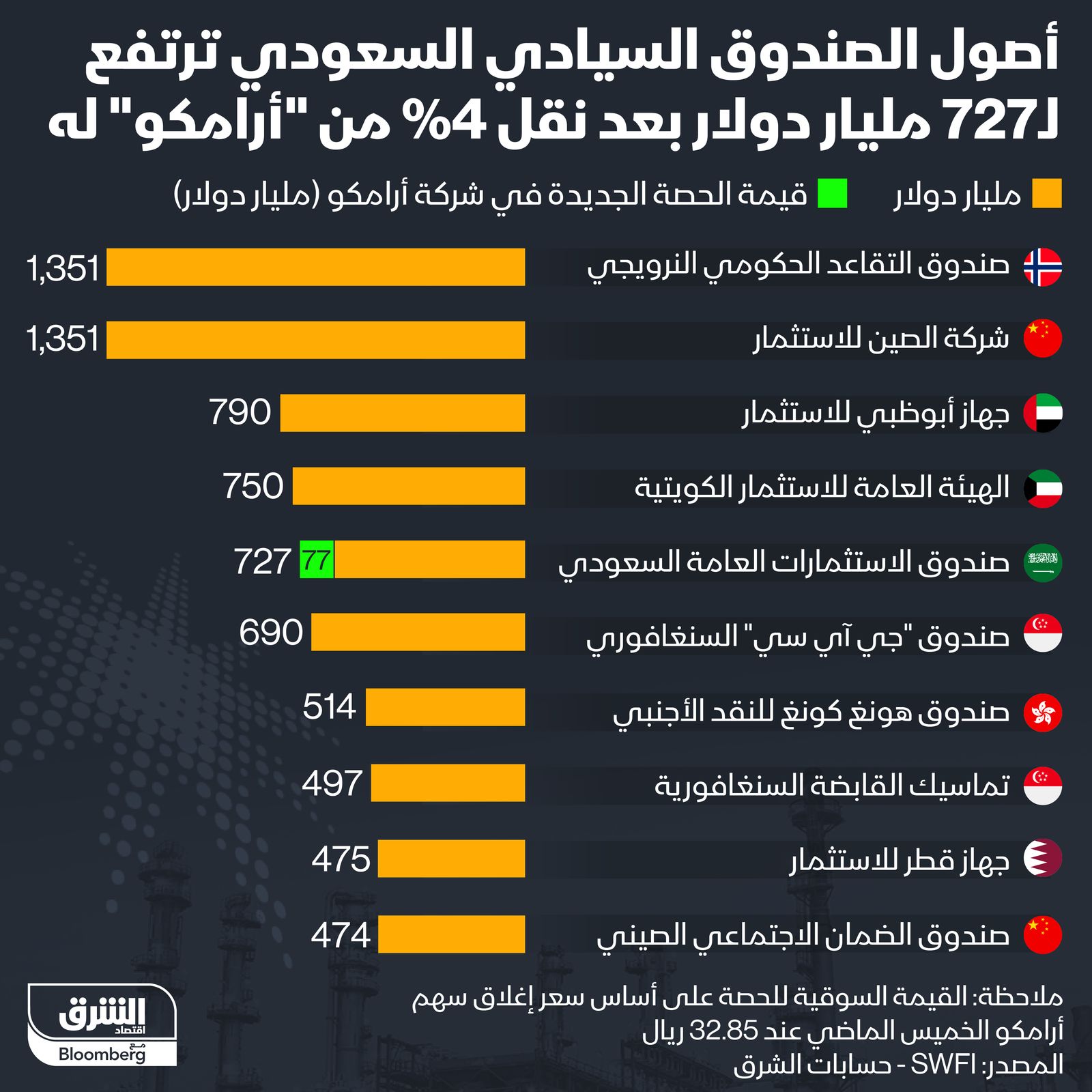 المصدر: بلومبرغ