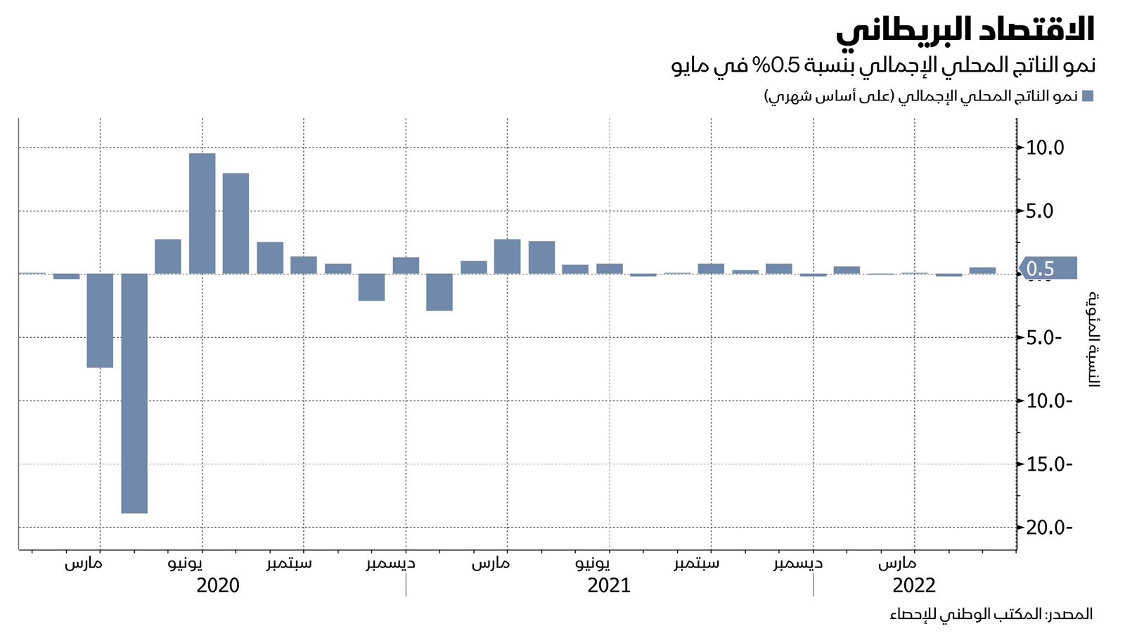 المصدر: بلومبرغ