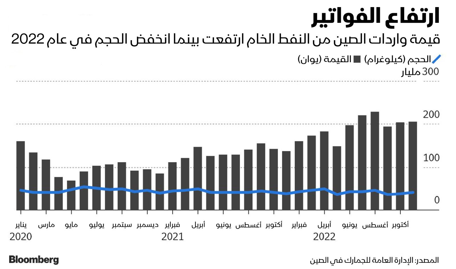 المصدر: بلومبرغ