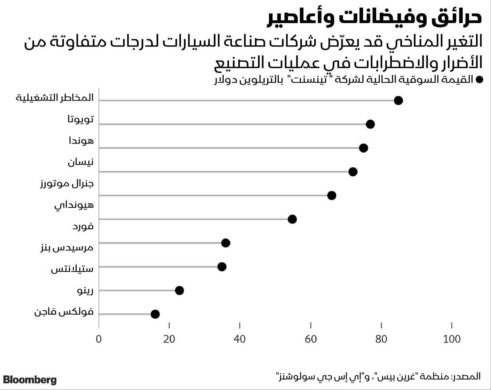 المصدر: بلومبرغ