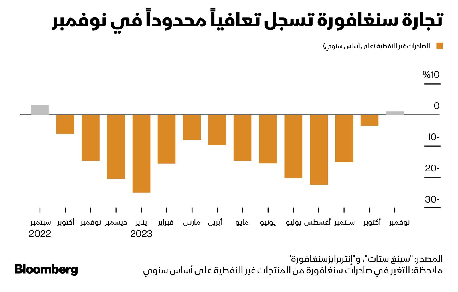 المصدر: بلومبرغ