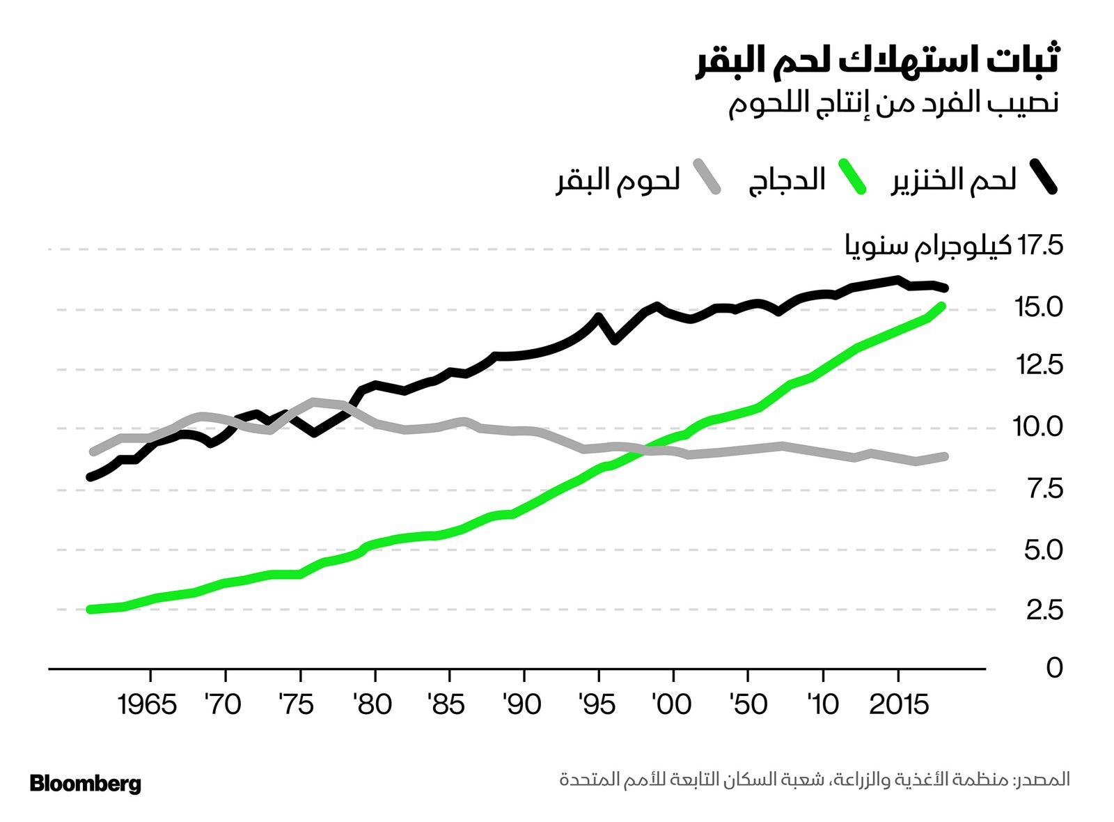 بلومبرغ