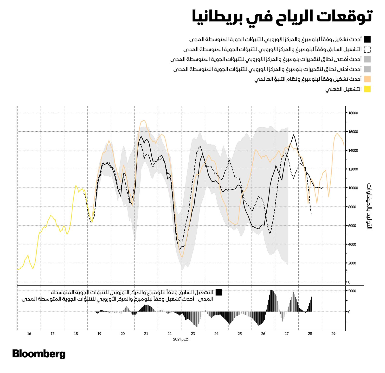 المصدر: بلومبرغ