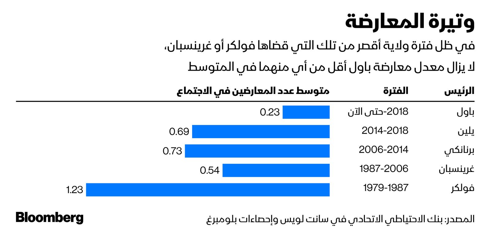 المصدر: بلومبرغ