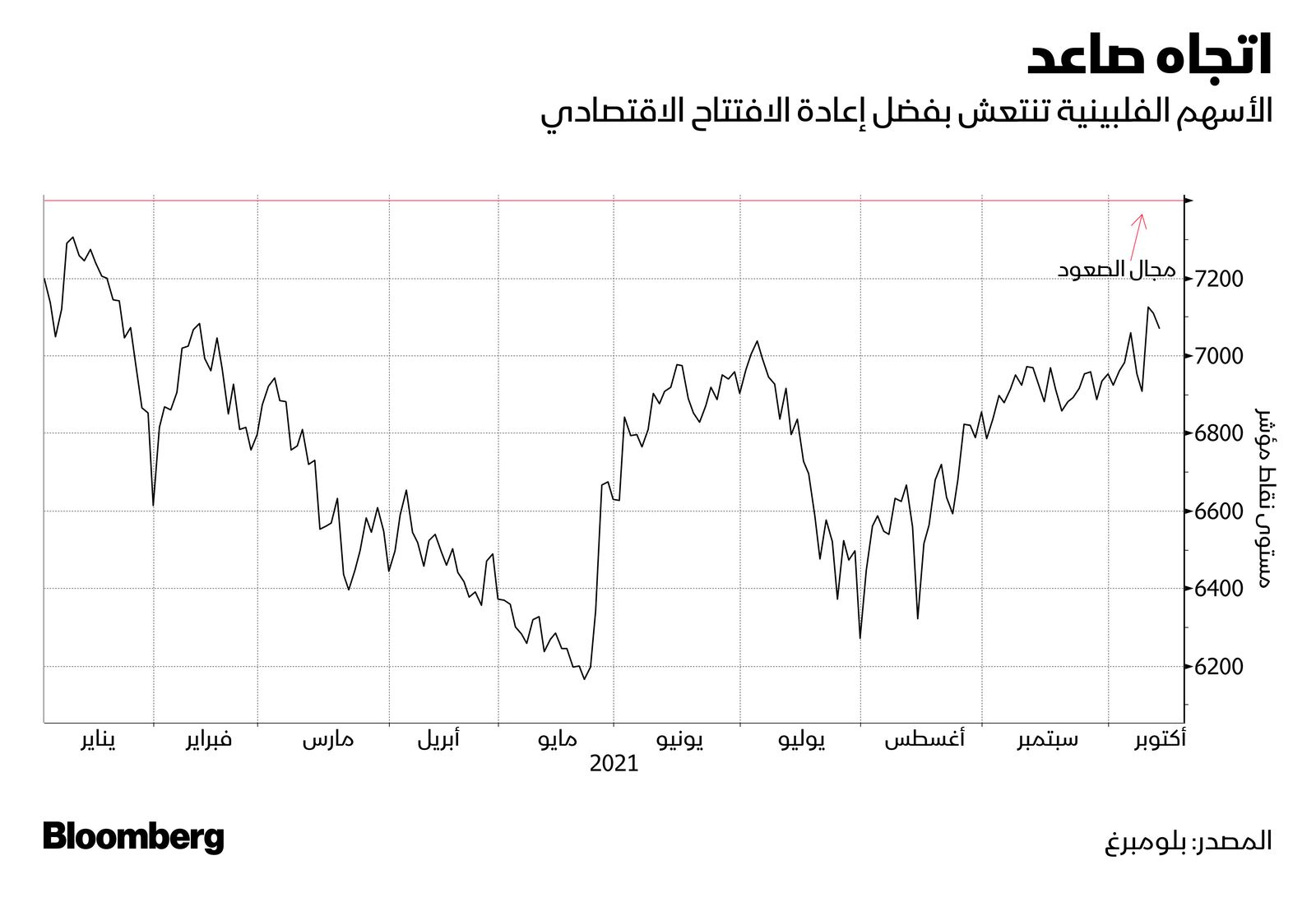 المصدر: بلومبرغ