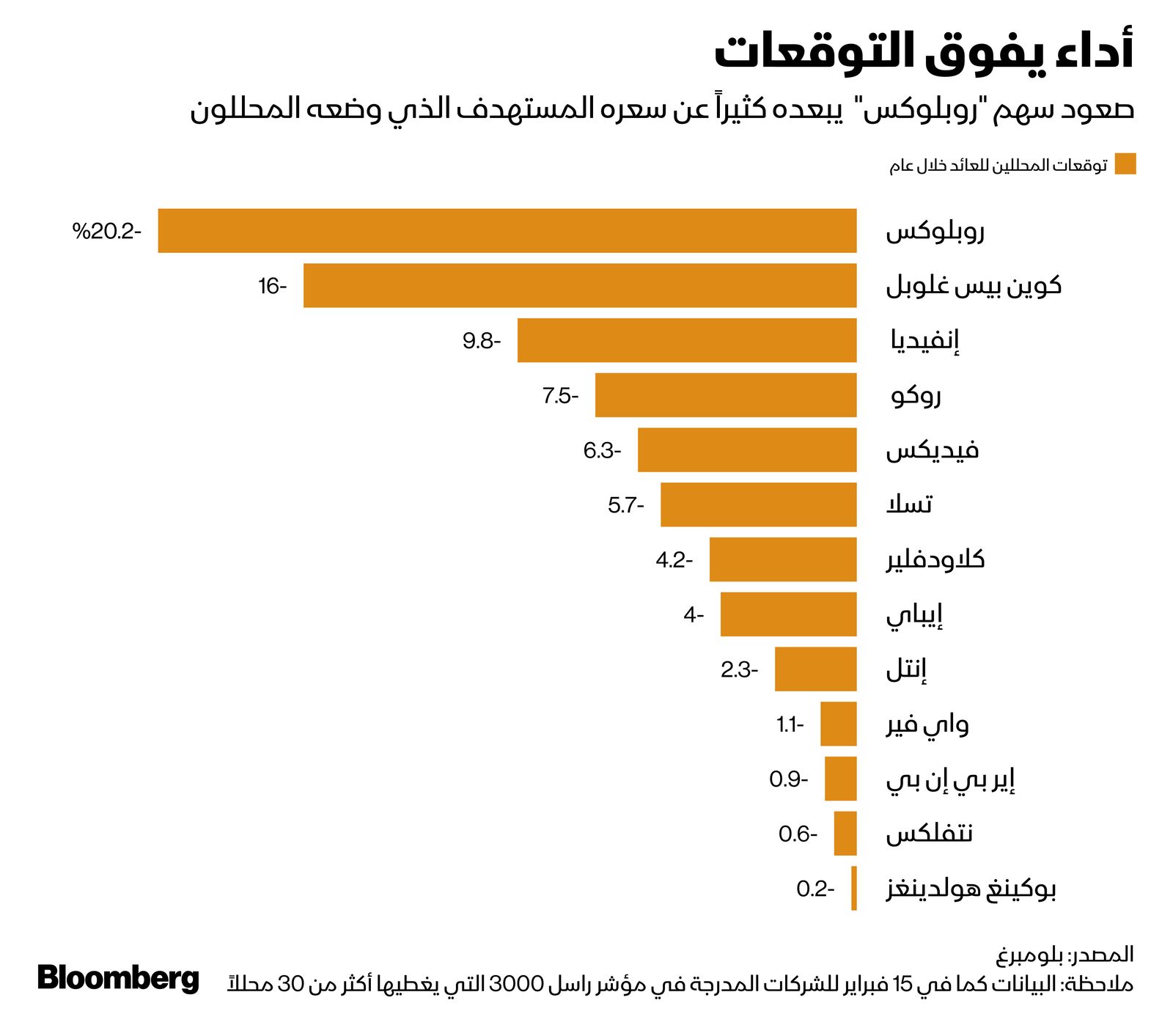 المصدر: بلومبرغ