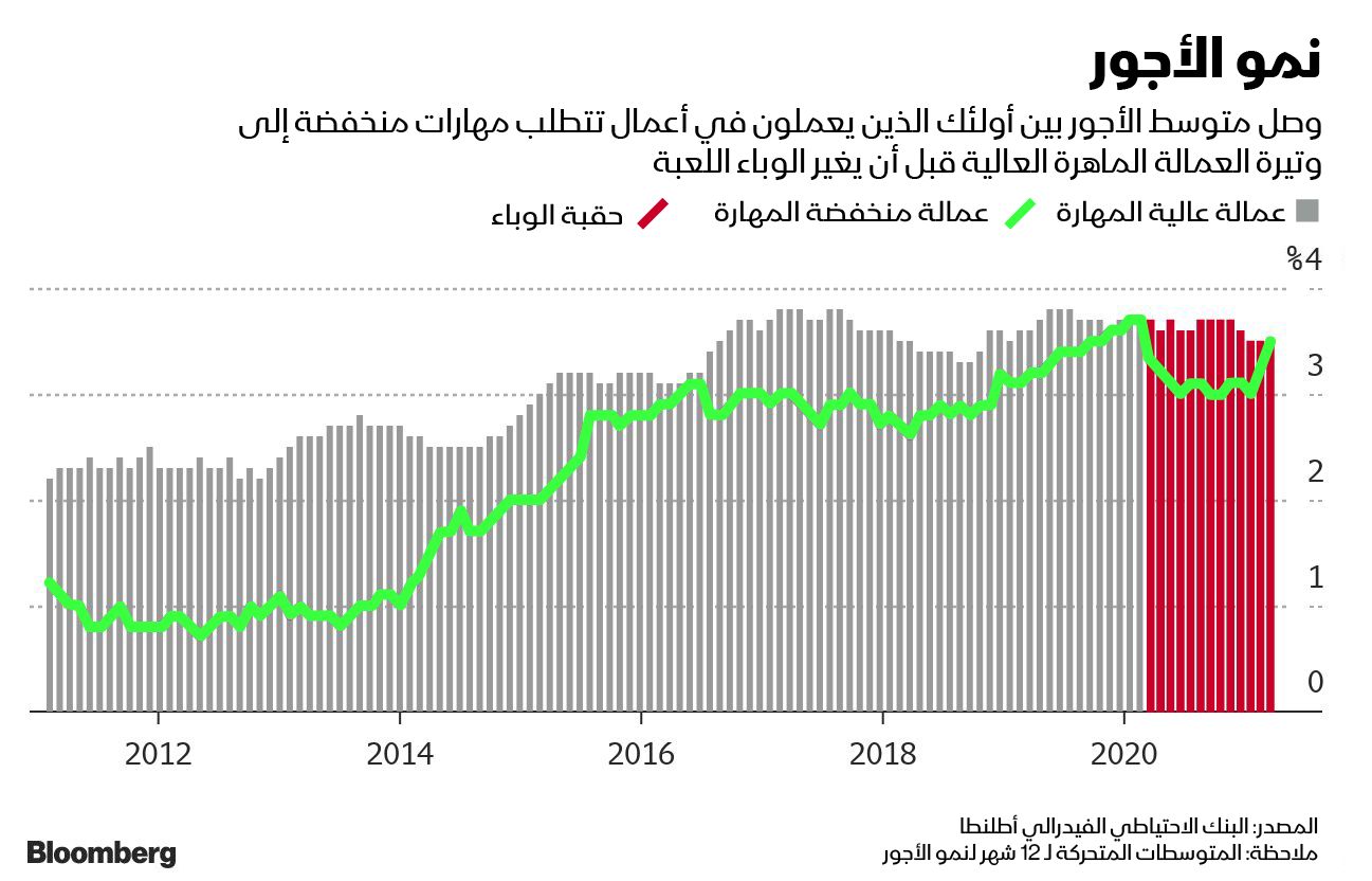 المصدر: بلومبرغ