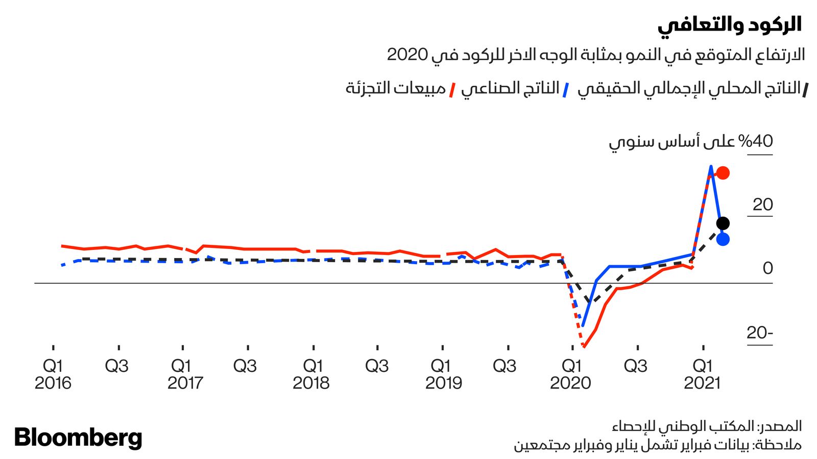 غراف