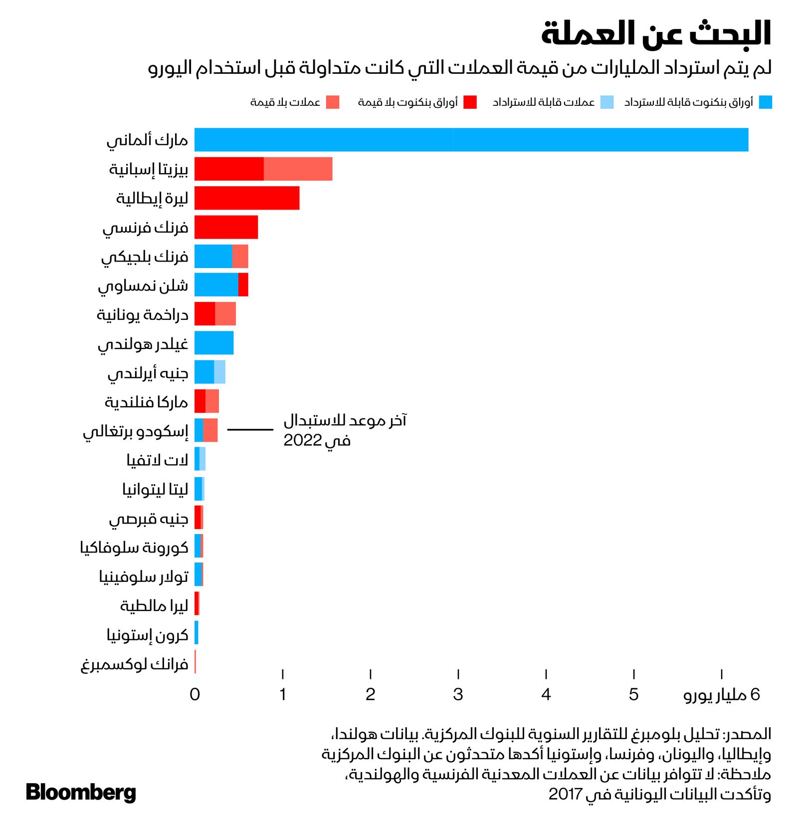 المصدر: بلومبرغ