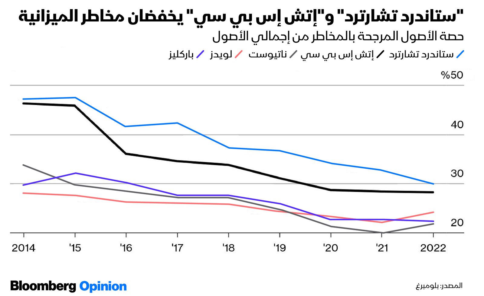 المصدر: بلومبرغ