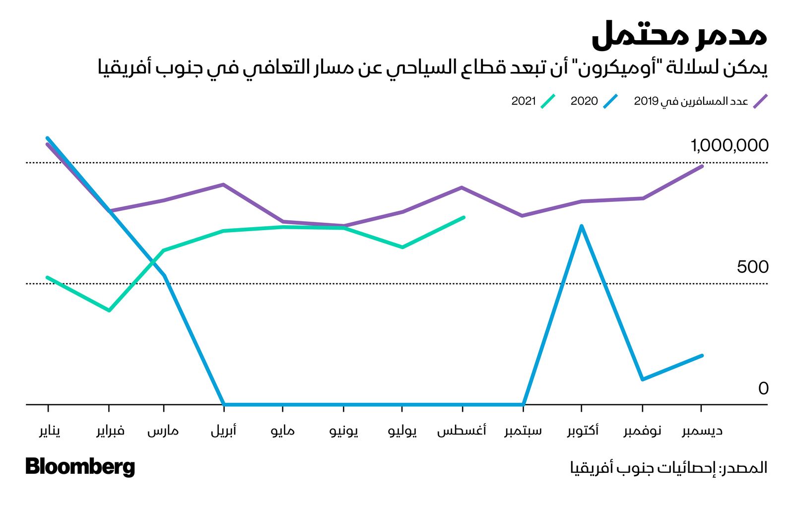 المصدر: بلومبرغ