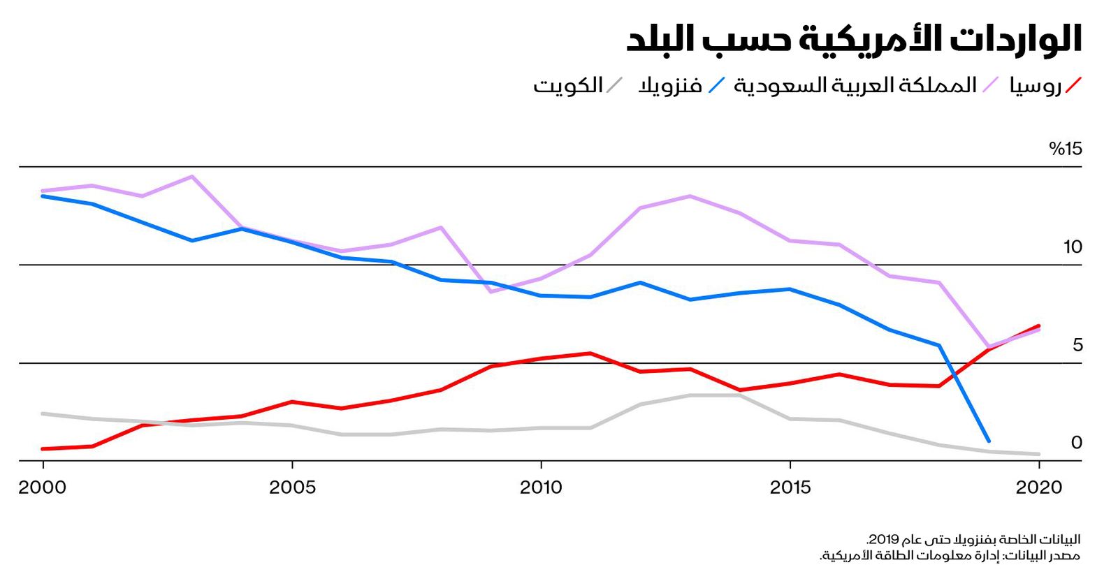 "><figcaption style="font-style: normal; text-align: right; direction: rtl;