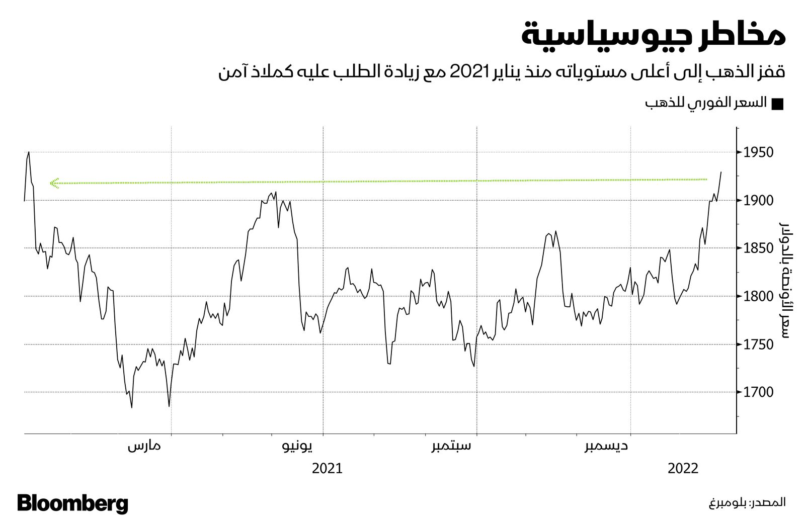 المصدر: بلومبرغ