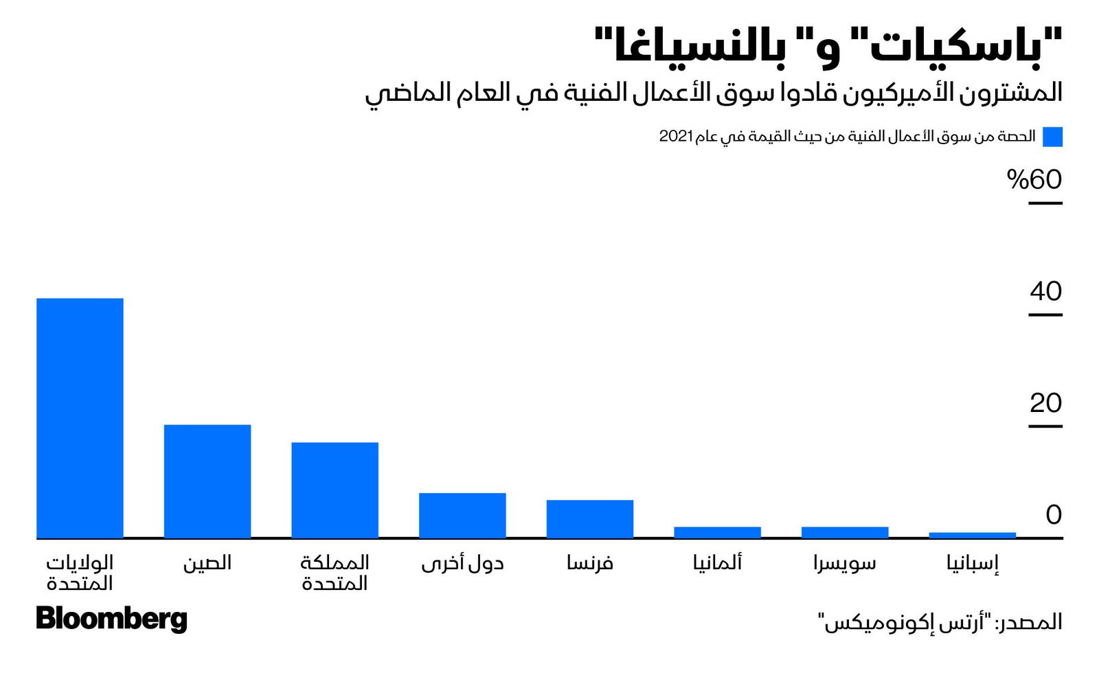 المصدر: بلومبرغ