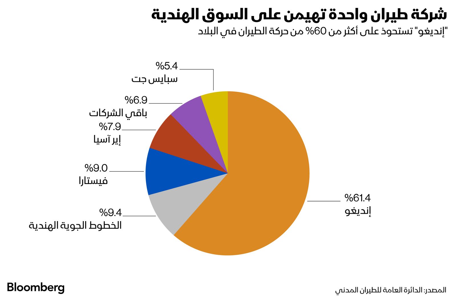 المصدر: بلومبرغ