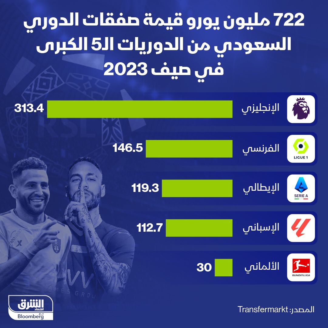 المصدر: الشرق