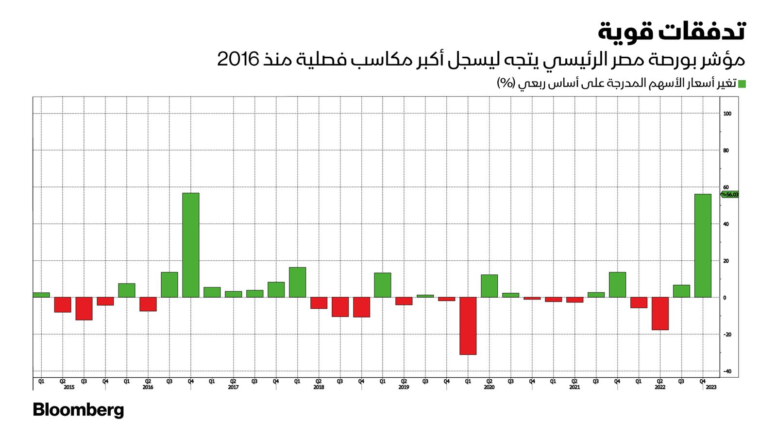 المصدر: الشرق