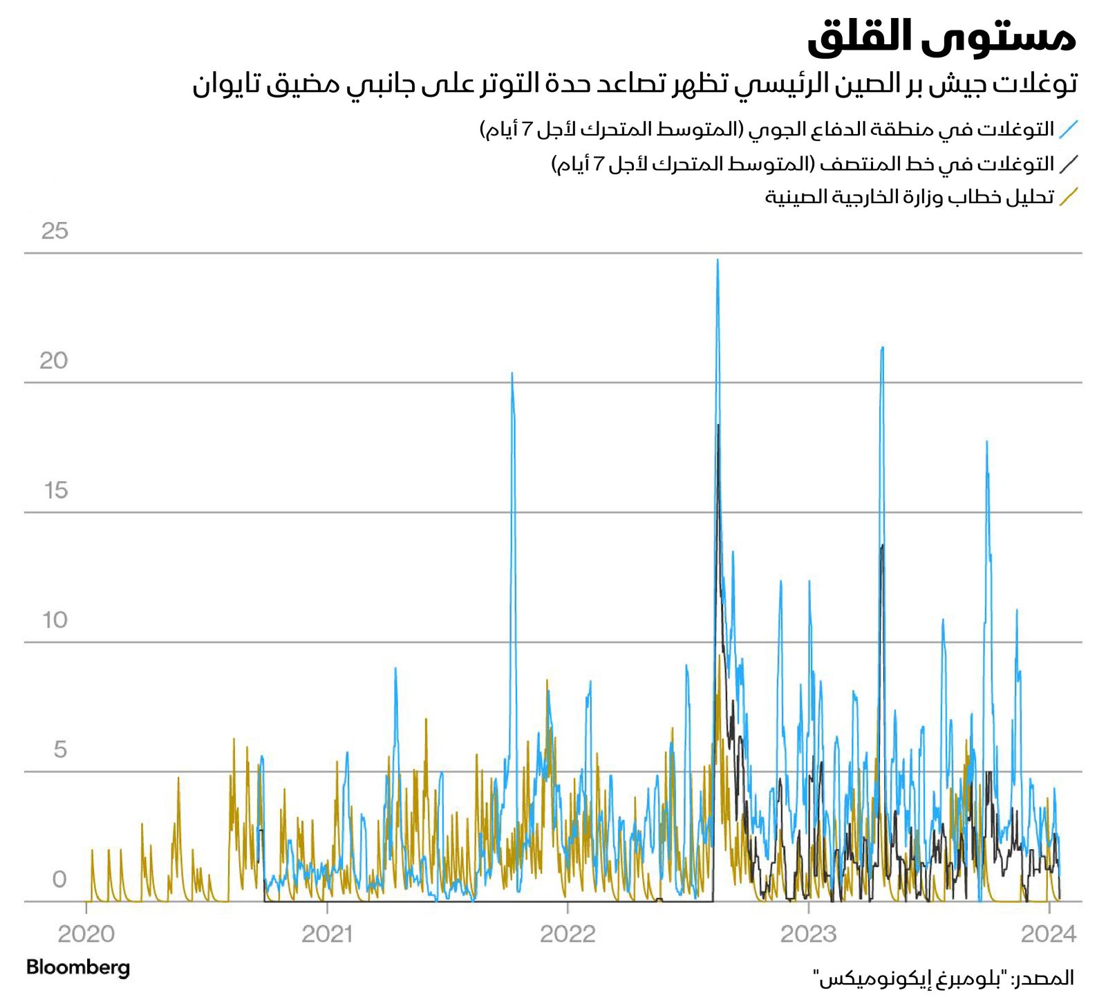 المصدر: بلومبرغ