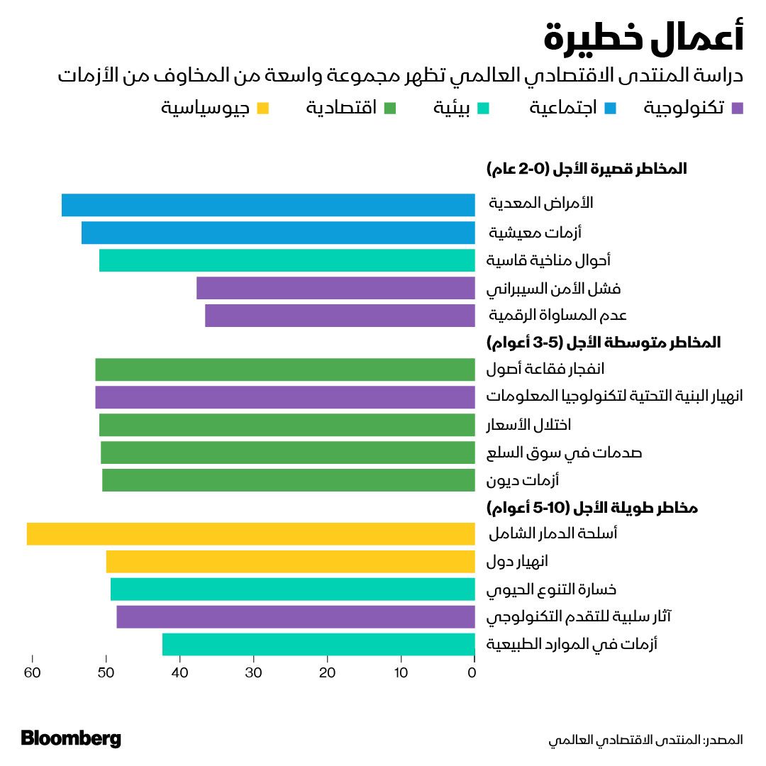 المصدر: بلومبرغ