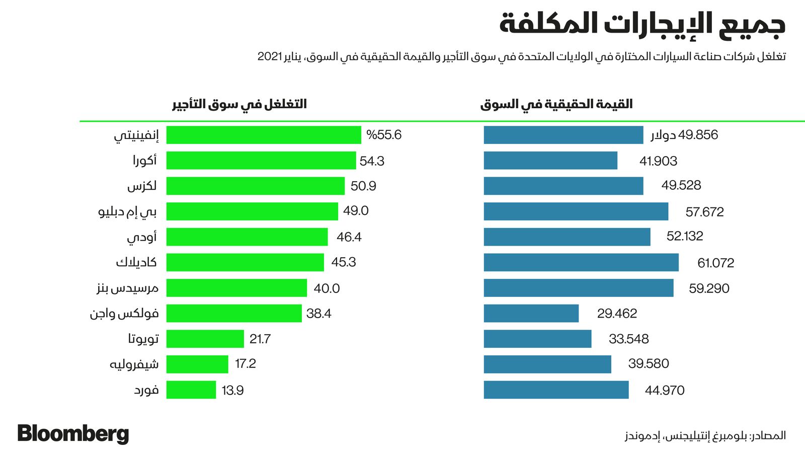 بلومبرغ