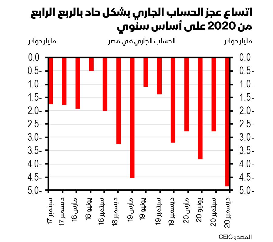 مصر