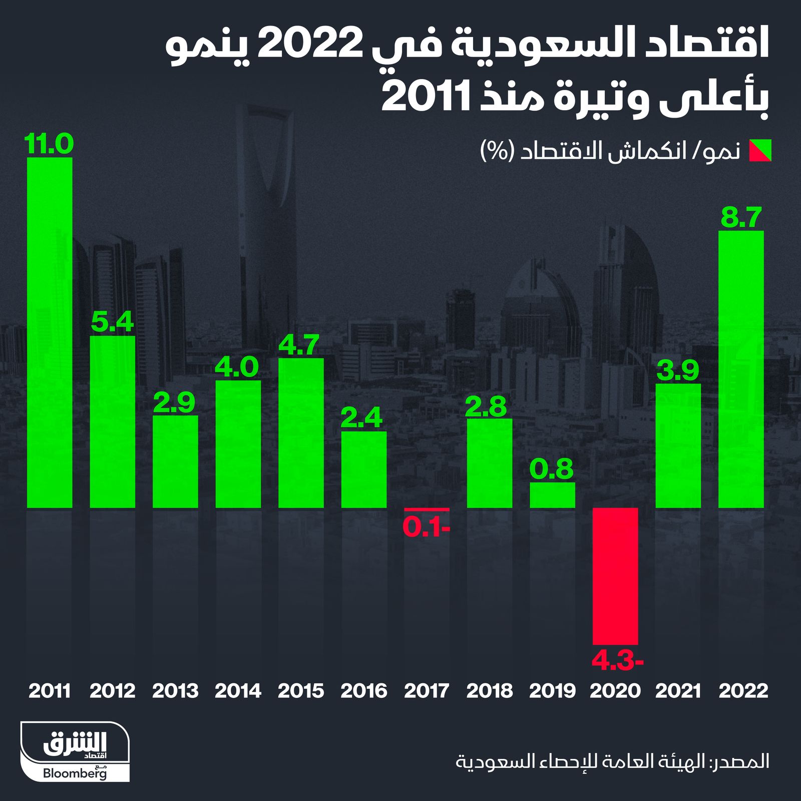 المصدر: الشرق