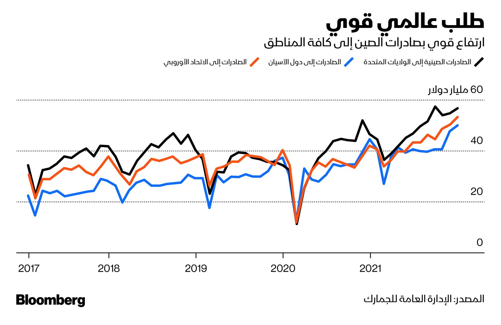 المصدر: بلومبرغ