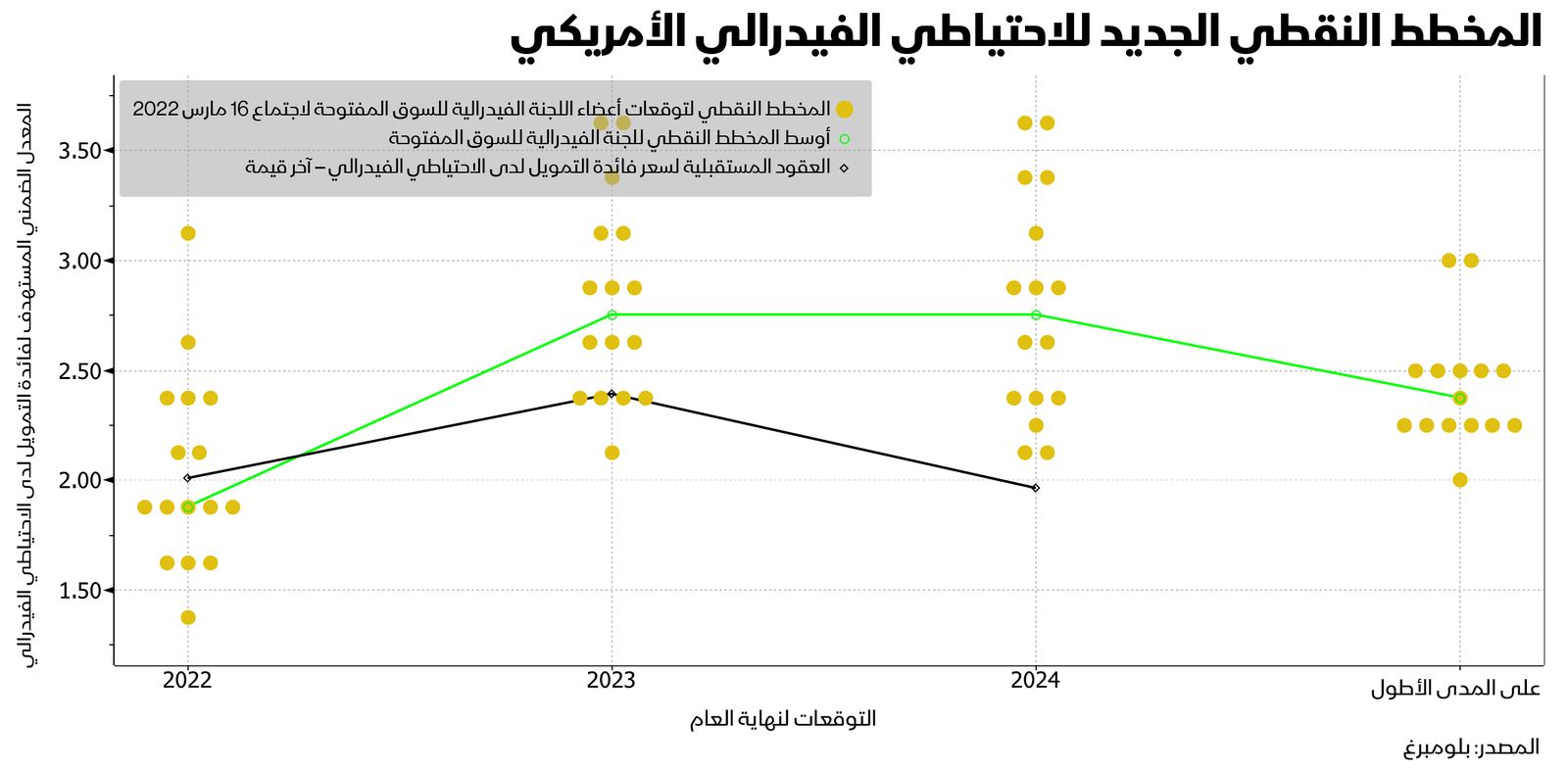 المصدر: بلومبرغ