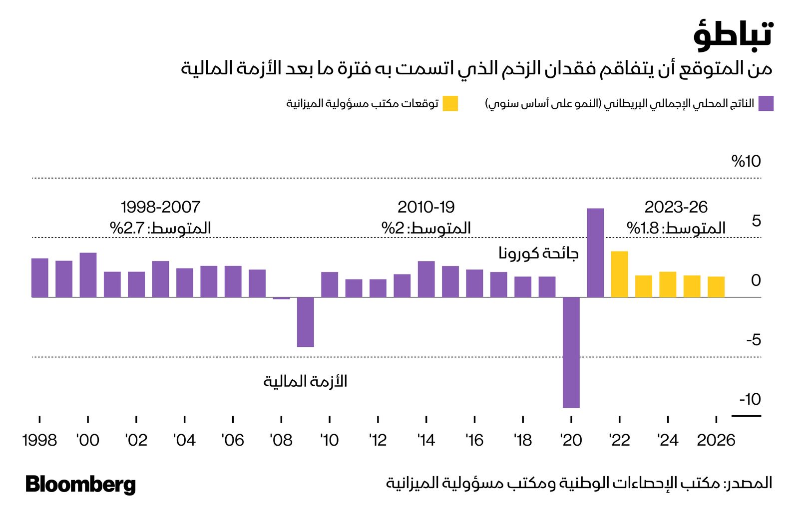 المصدر: بلومبرغ