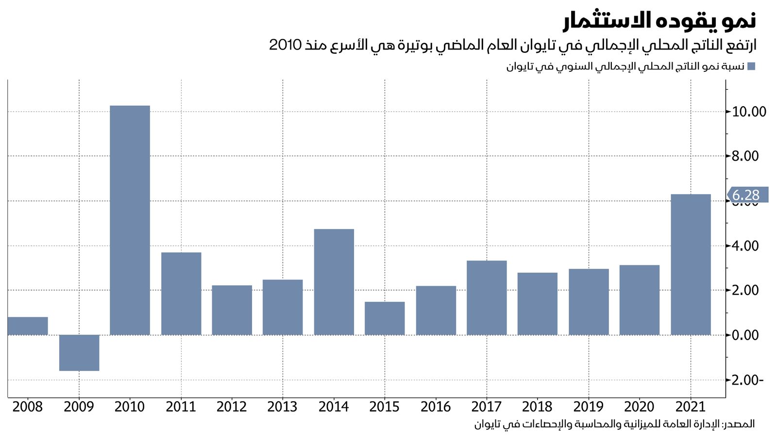 المصدر: بلومبرغ