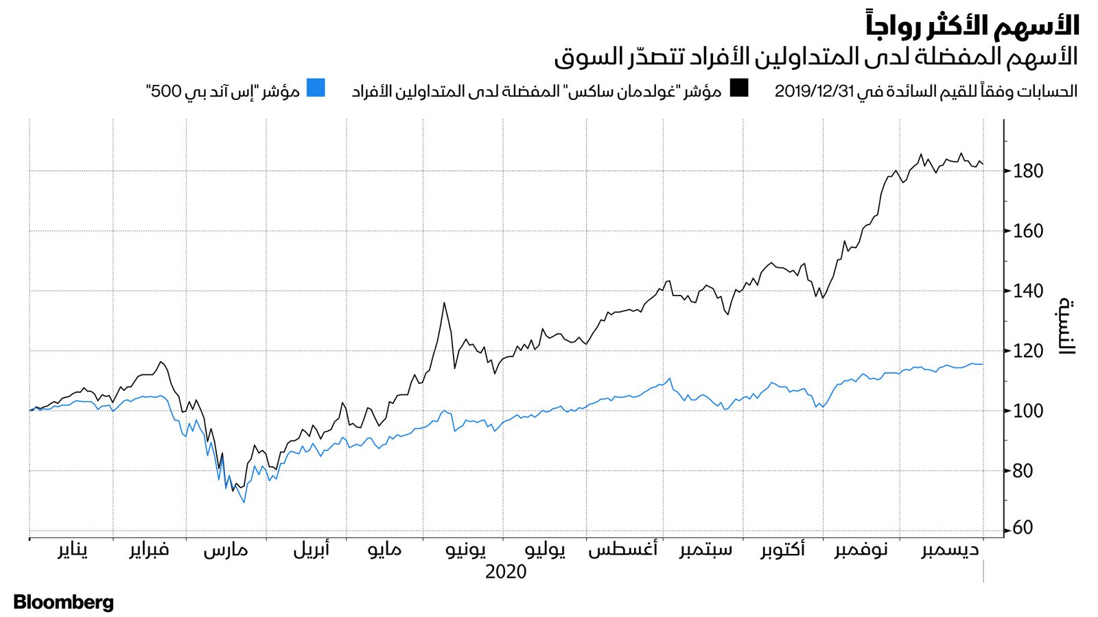 بلومبرغ