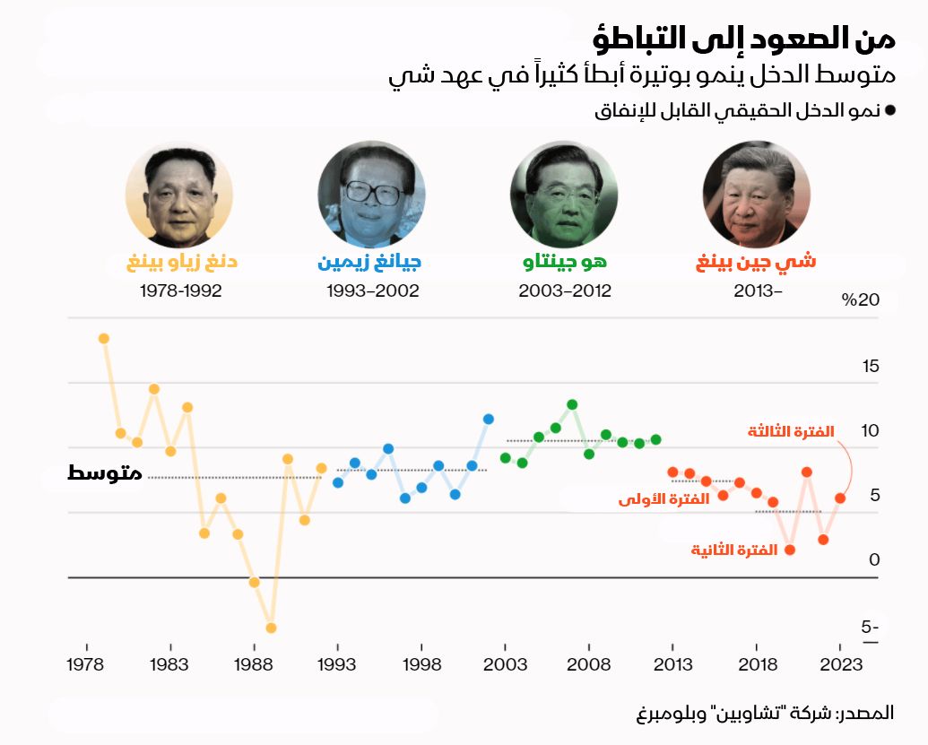 المصدر: بلومبرغ