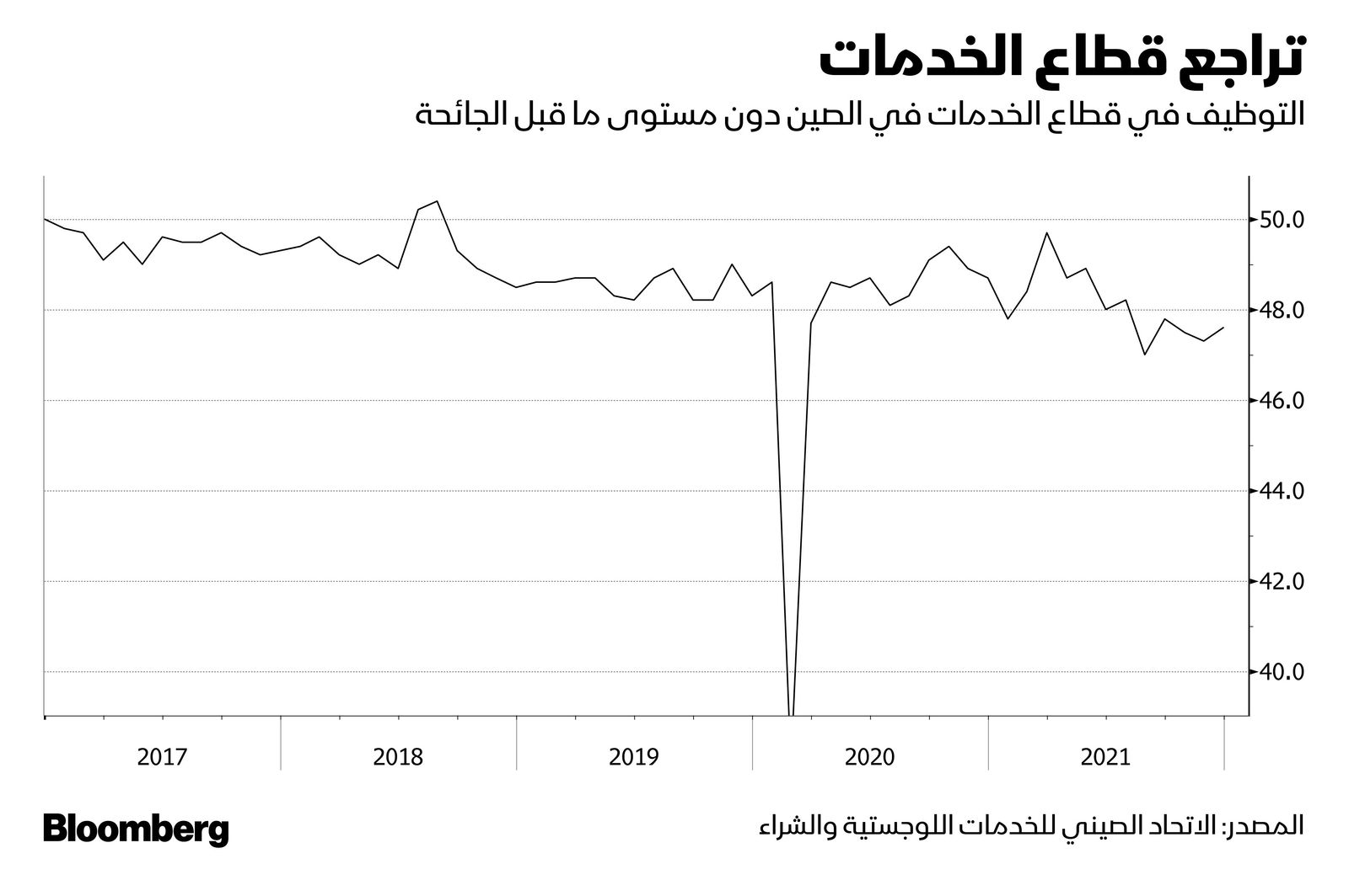 المصدر: بلومبرغ