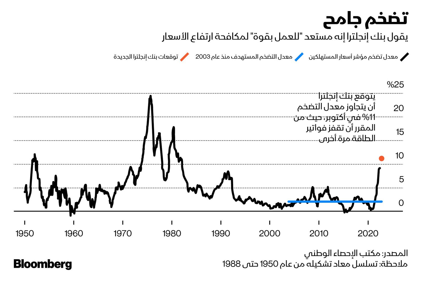 المصدر: بلومبرغ