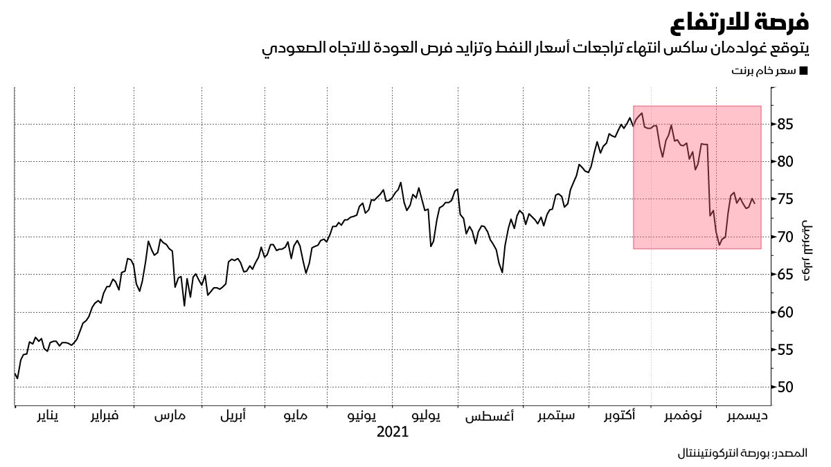 المصدر: بلومبرغ