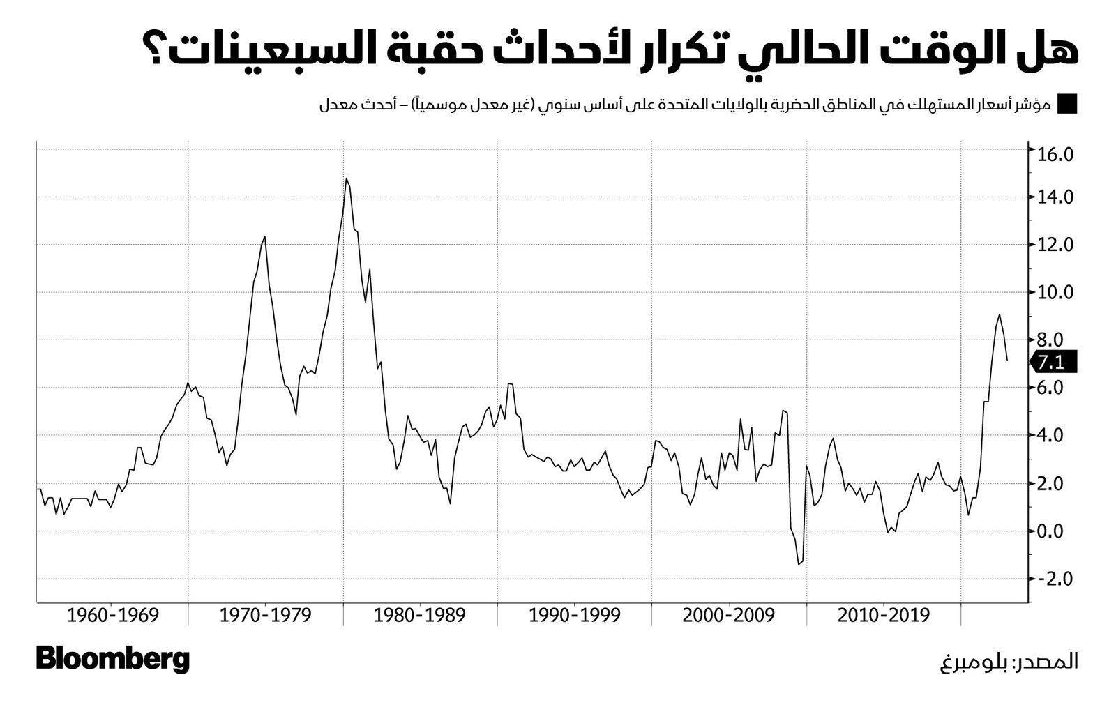 المصدر: بلومبرغ