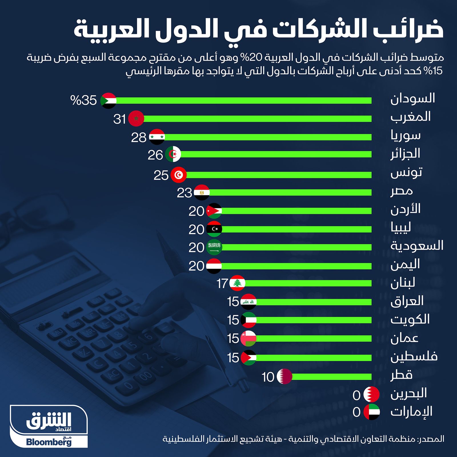 المصدر: الشرق