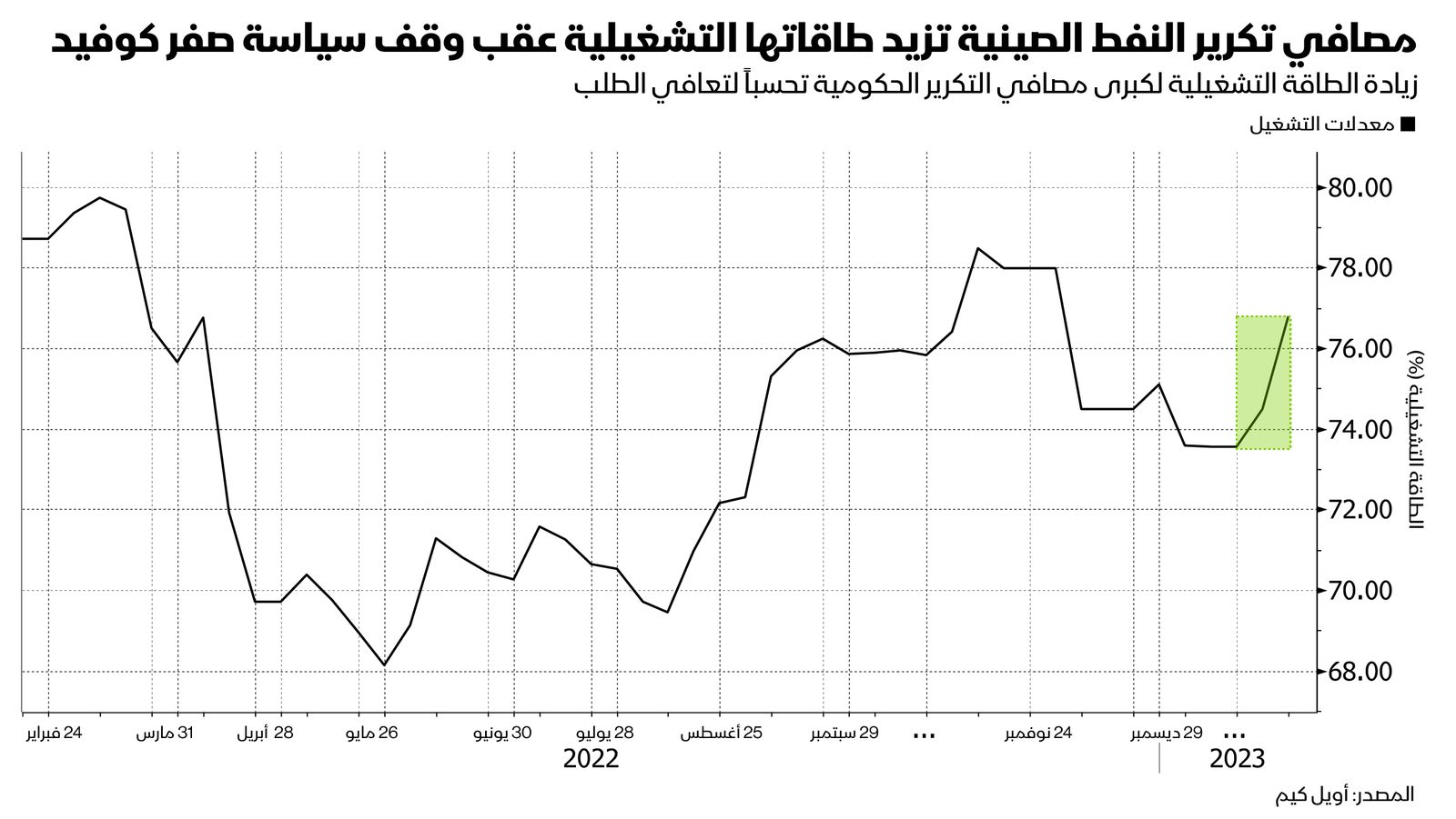 المصدر: بلومبرغ