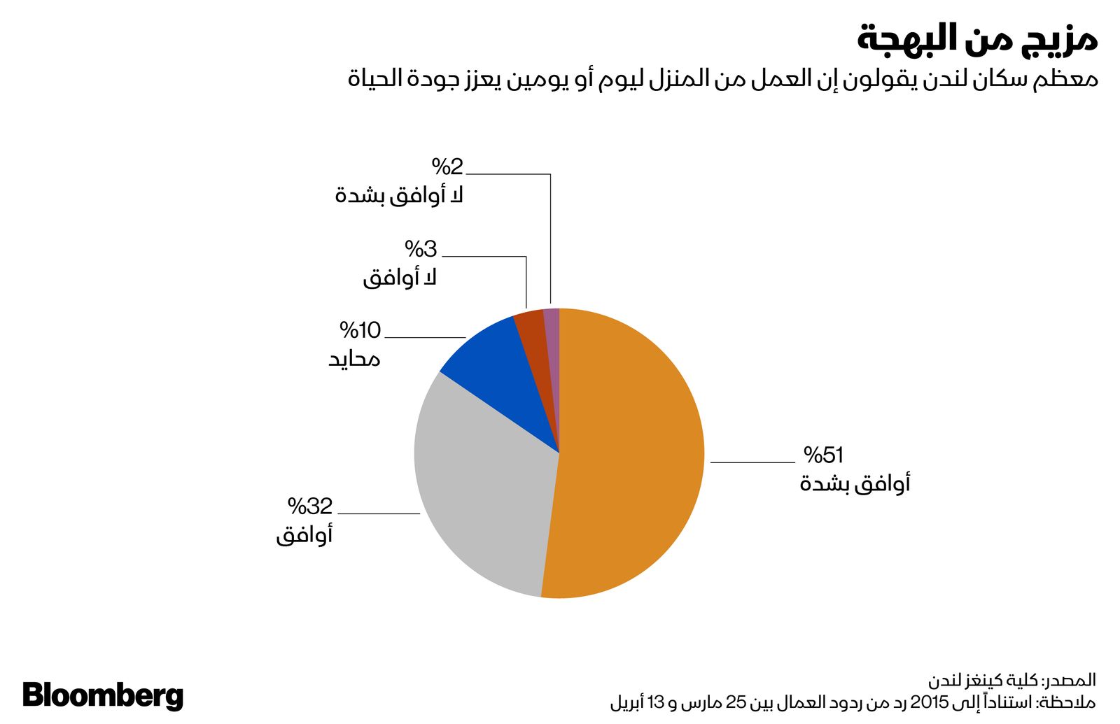 المصدر: بلومبرغ