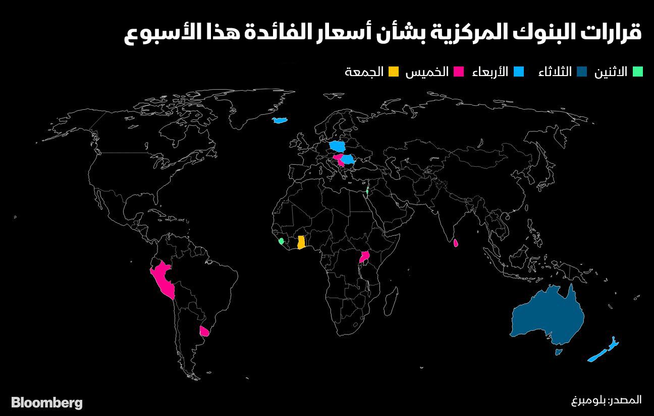 المصدر: بلومبرغ