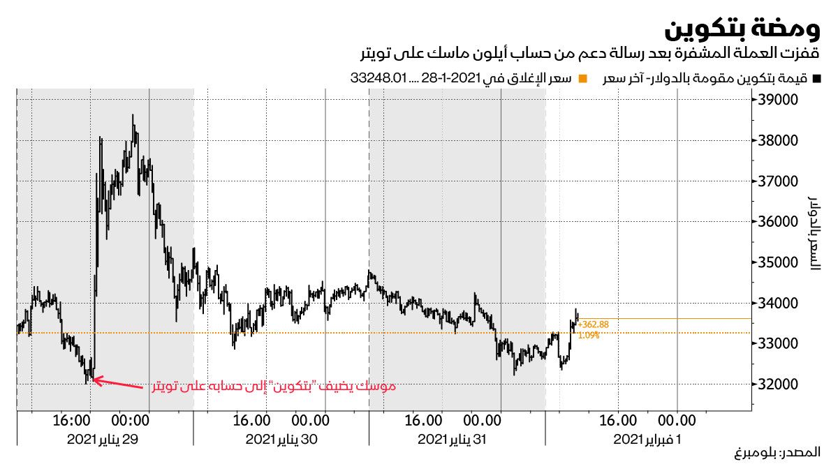 بلومبرغ