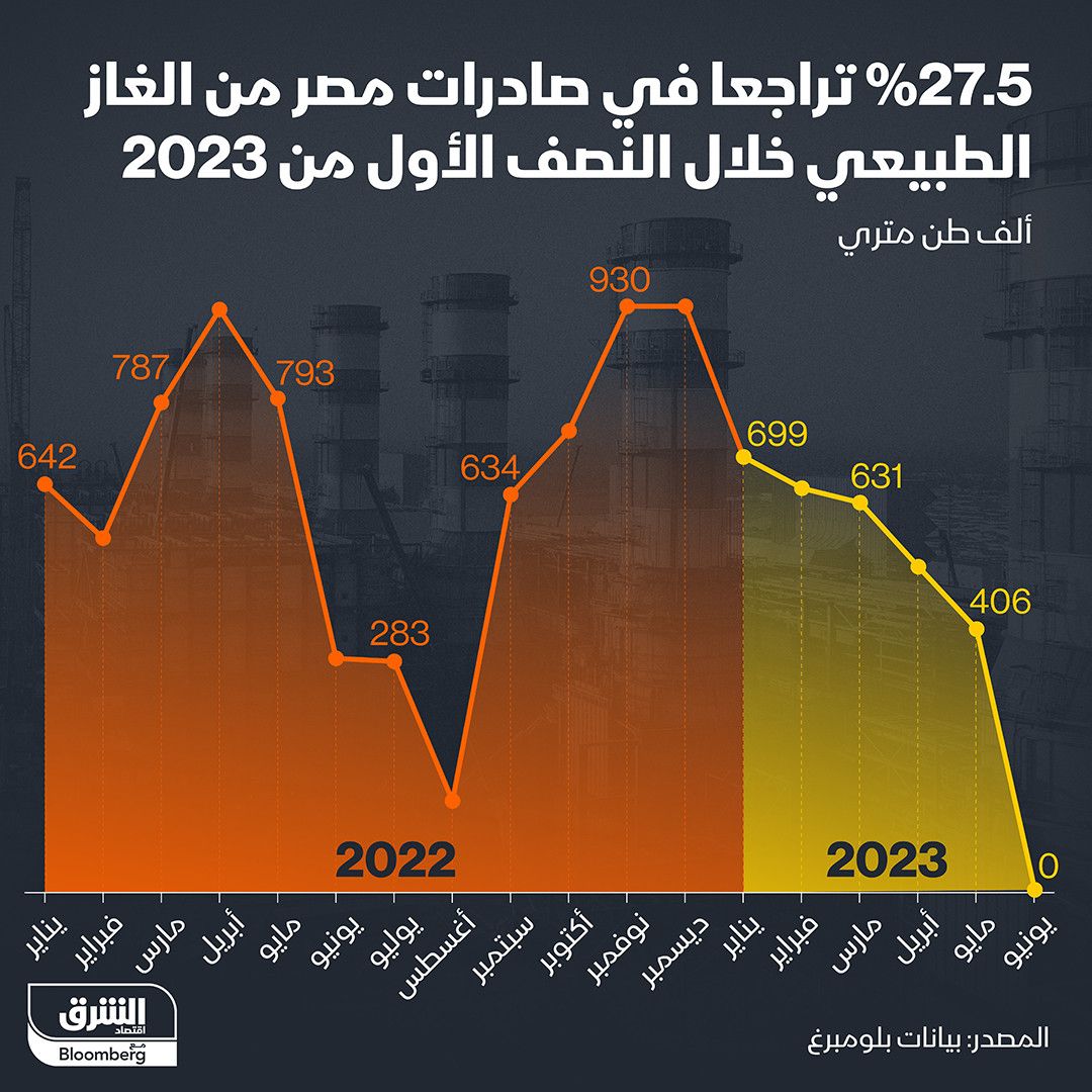 المصدر: الشرق