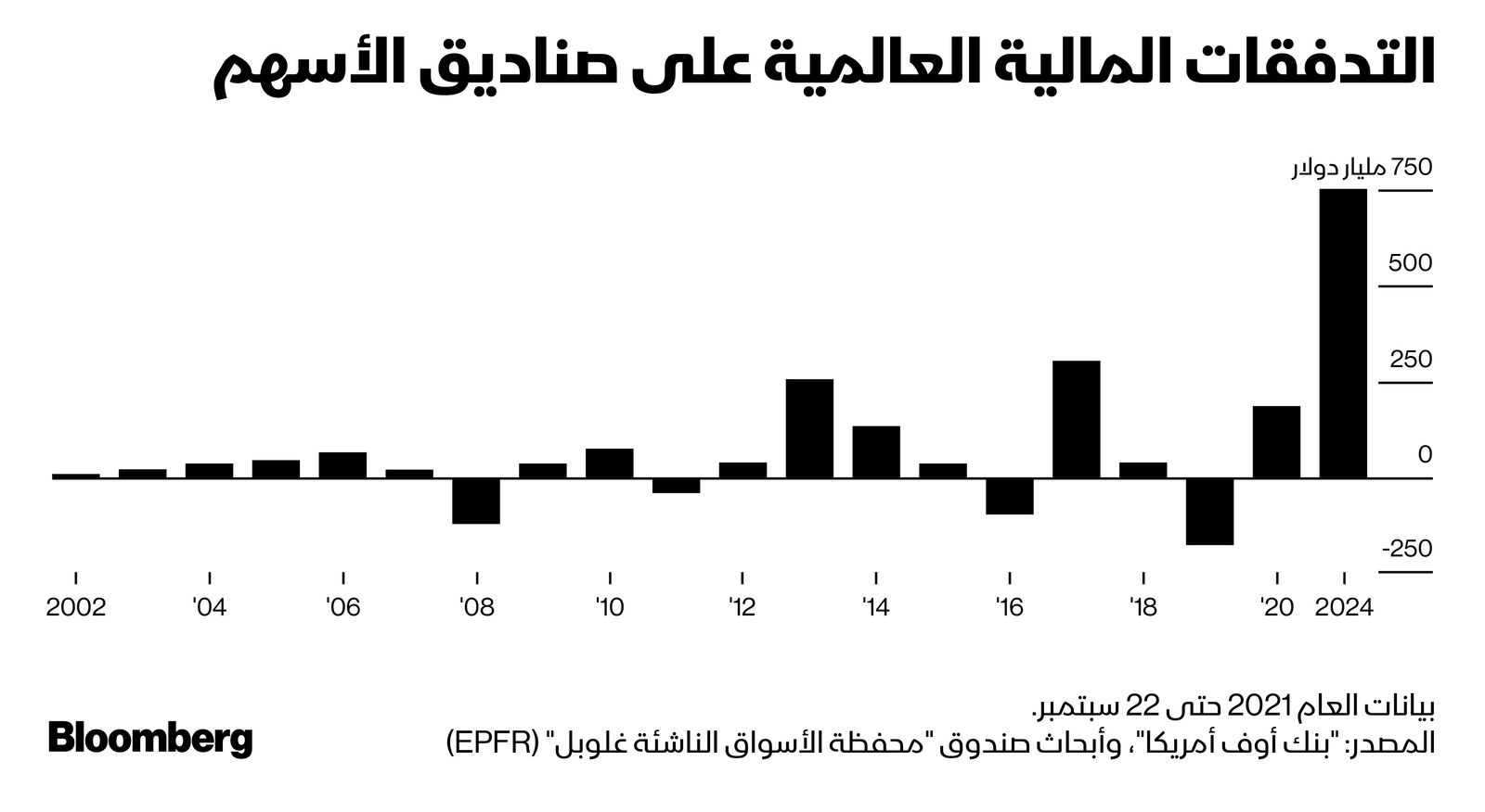 المصدر: بلومبرغ