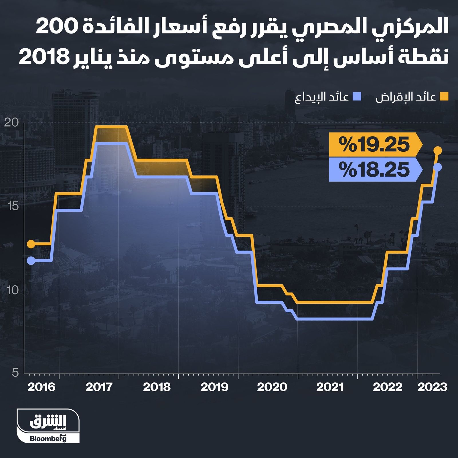 المصدر: الشرق