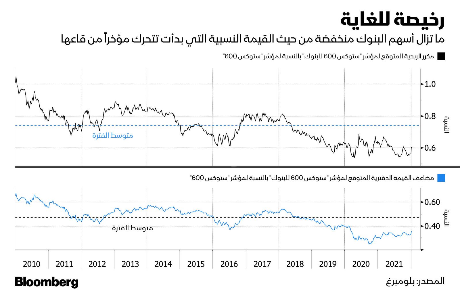 المصدر: بلومبرغ