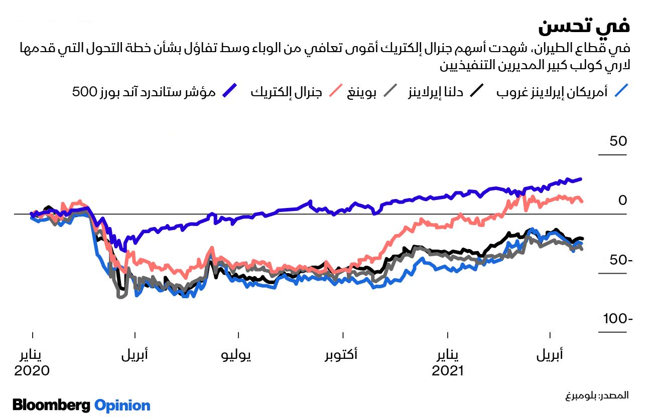 المصدر: بلومبرغ